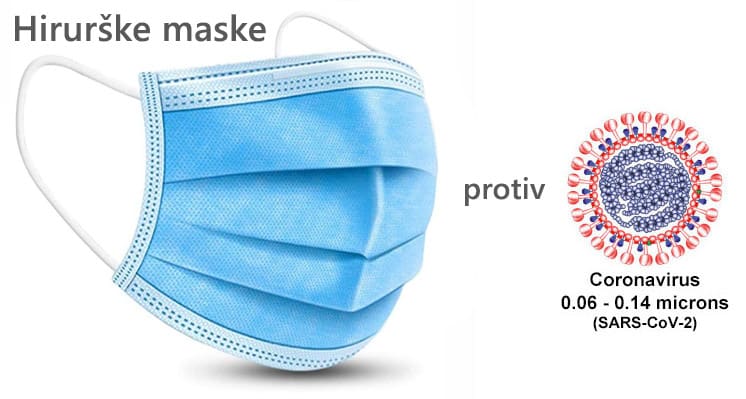 N95 ili hirurške zaštitne maske i virus korona - šta zaista pomaže?